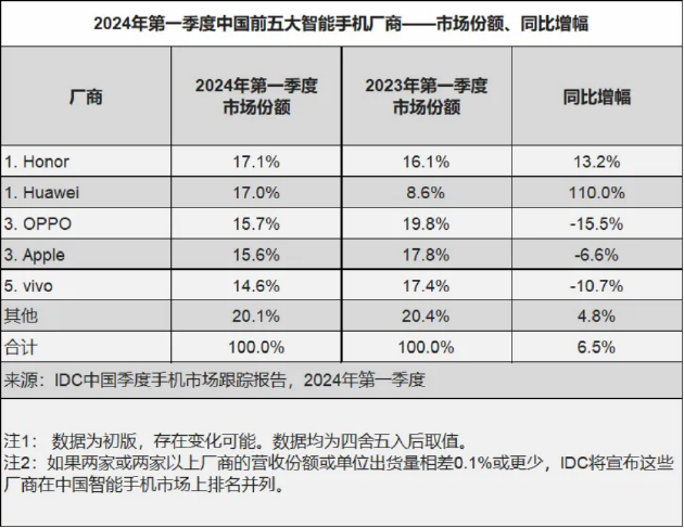 技术推广 第182页