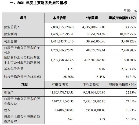 新澳门一码一码100准确,前沿评估说明_扩展版30.933