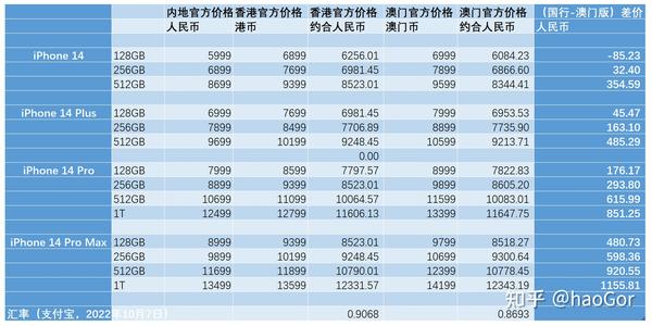 新澳门的资料新澳,最新核心解答落实_苹果款15.814