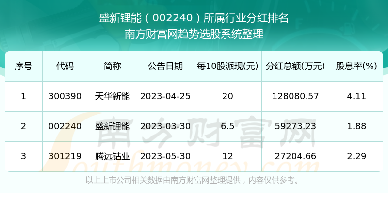 技术服务 第180页