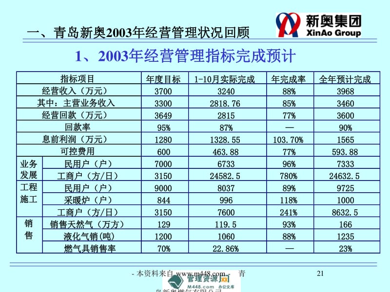 新奥精准资料免费提供630期,深入数据策略设计_QHD版71.765