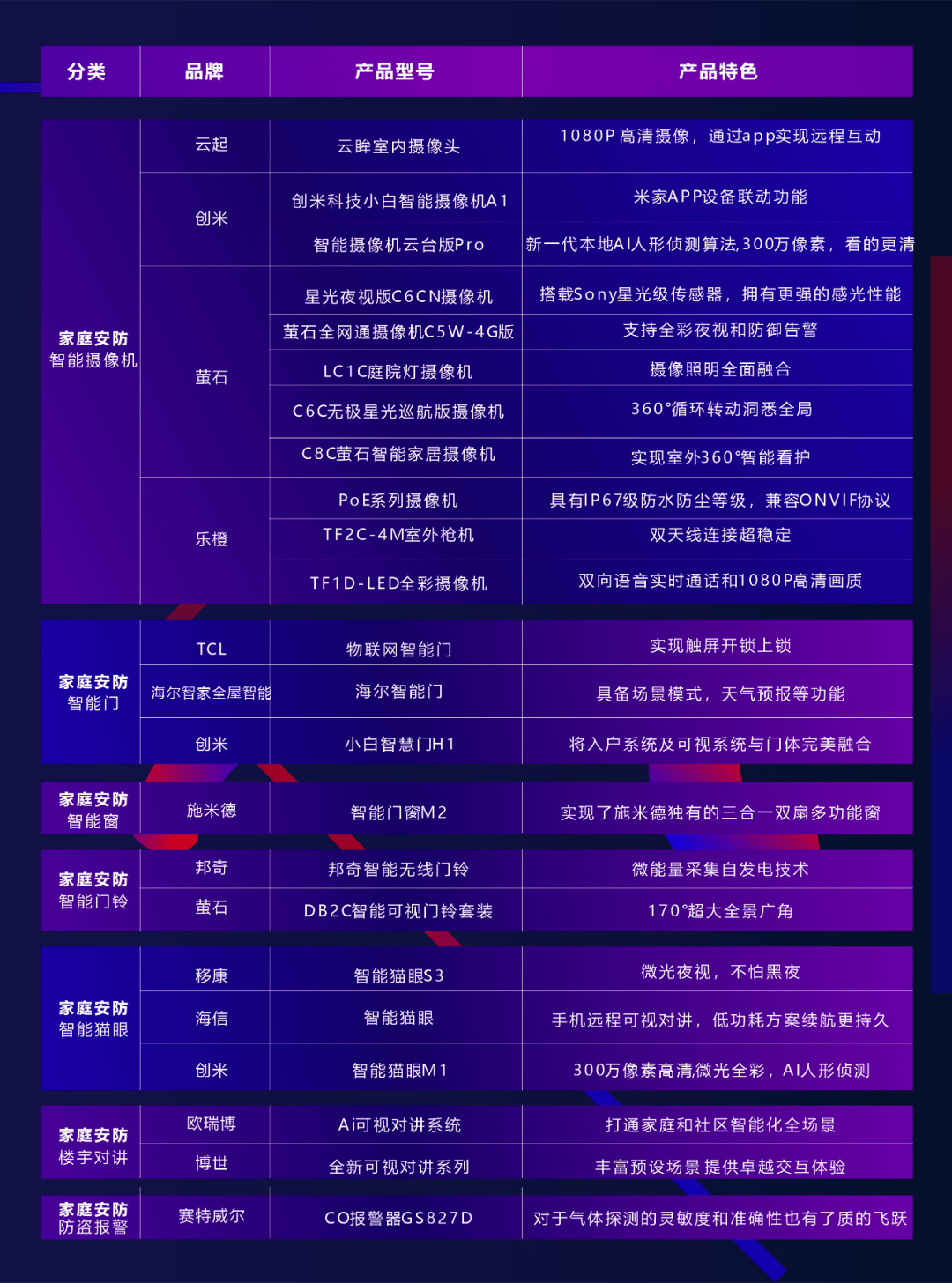 技术开发 第185页