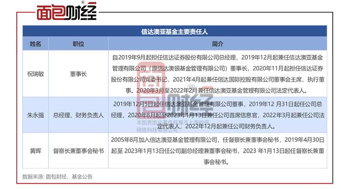 新澳精准资料免费提供353期期,精细方案实施_MR87.615