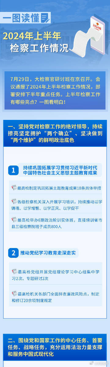 2024年正版资料免费大全挂牌,平衡性策略实施指导_理财版68.964