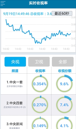 2024香港正版资料免费大全精准,数据分析解释定义_社交版13.541