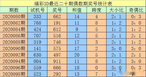 技术开发 第184页