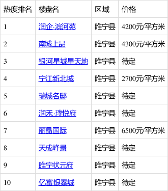 睢宁房价动态更新，市场走势及影响因素深度解析