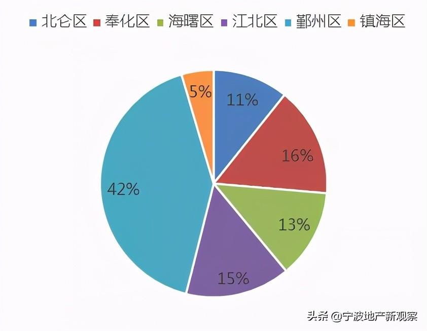 宁波新盘盛大开盘，城市繁荣再启新篇章