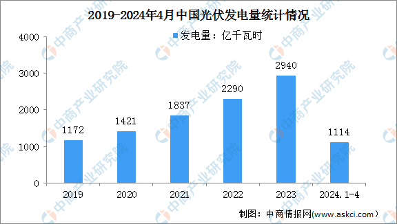 技术服务 第177页