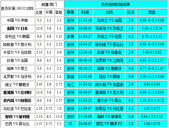 新澳门彩历史开奖结果走势图表,灵活解析执行_特别款91.158