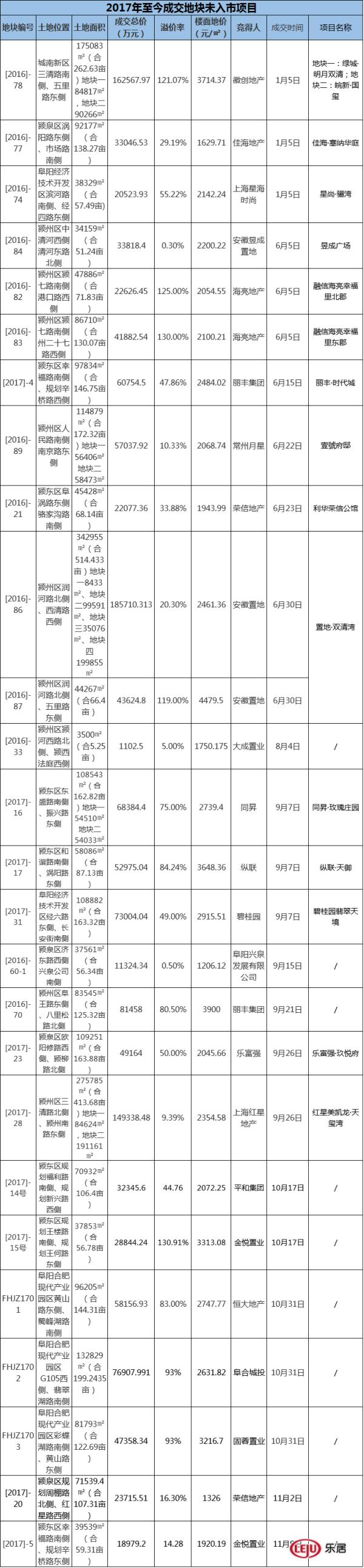 技术推广 第182页