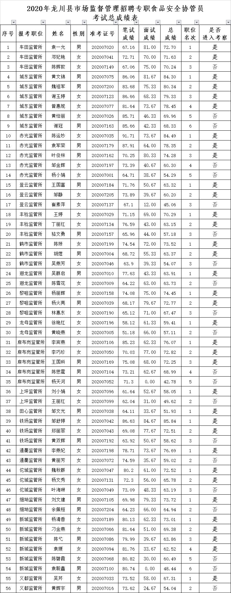 龙川最新招聘动态与职业机会深度探讨