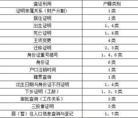 技术咨询 第184页