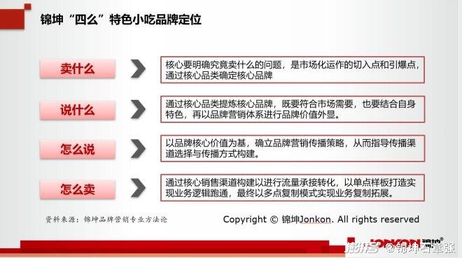 技术推广 第181页