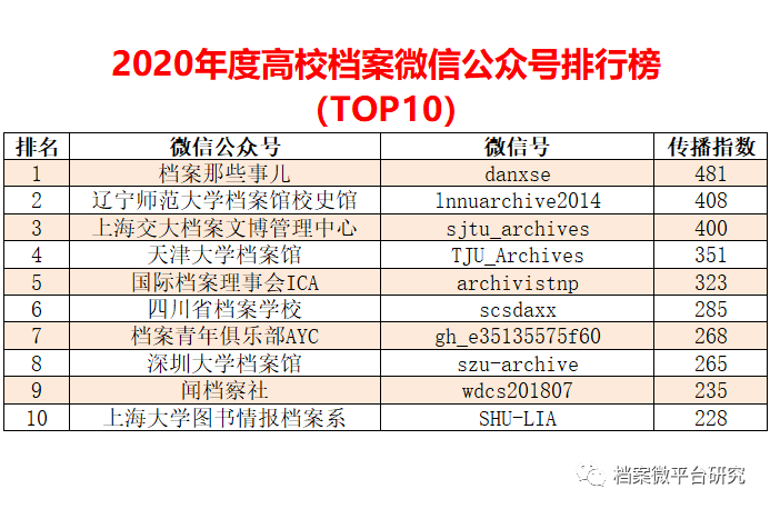 2024新澳精准资料免费,实证数据解析说明_界面版47.301