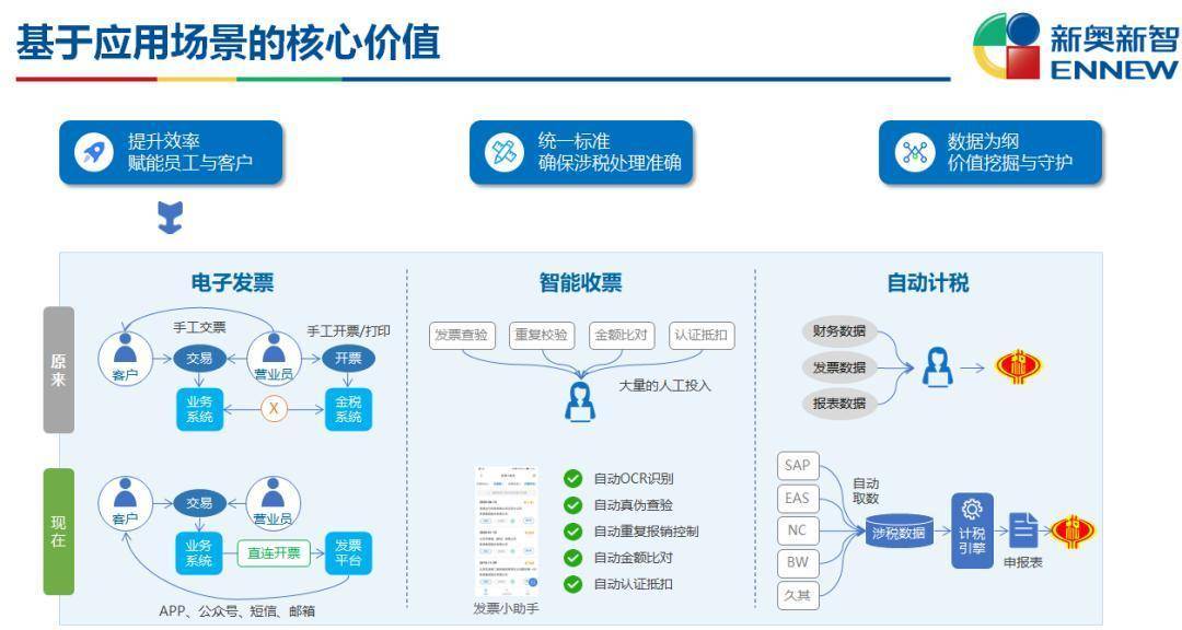 新奥门码内部资料免费,数据整合策略解析_ios68.387