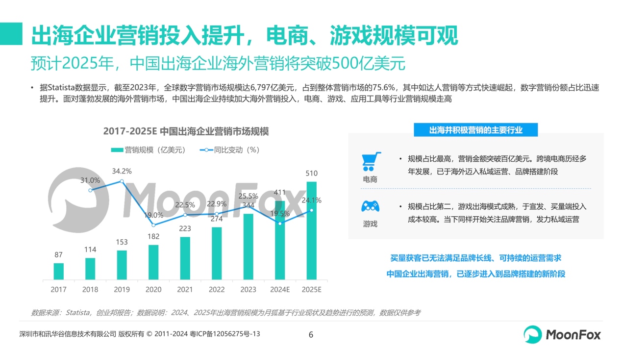 技术咨询 第185页