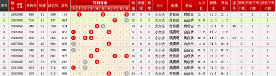 开奖结果开奖记录查询,结构化计划评估_D版95.157