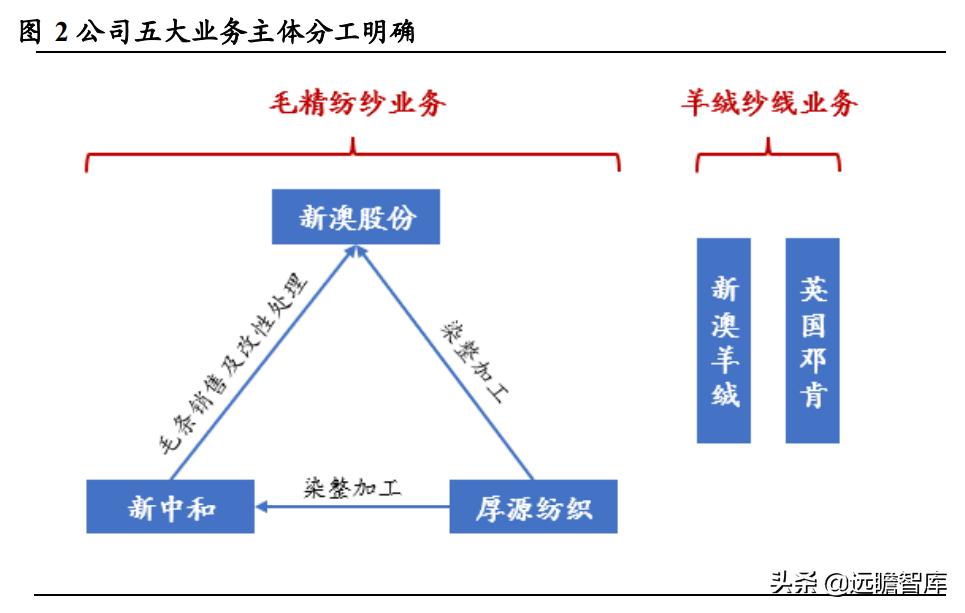 新澳精选资料免费提供,数据驱动执行方案_V32.847