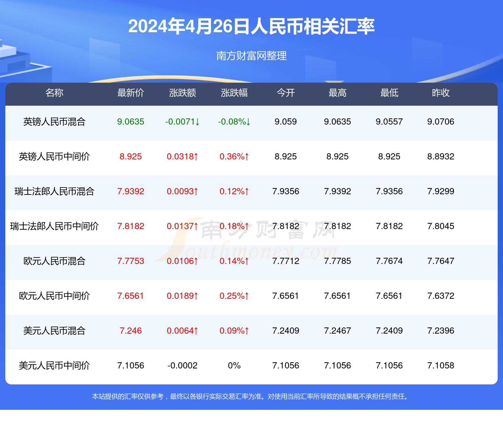 技术开发 第180页