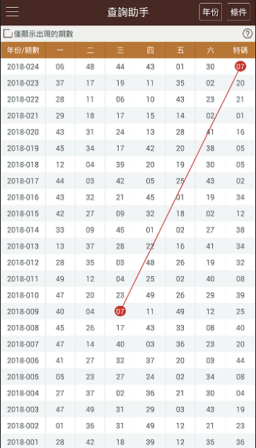 2024年新澳门彩开奖结果查询,精确数据解释定义_Premium77.759