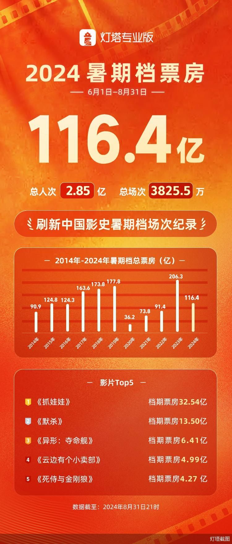 2024年香港正版资料免费直播,专业问题执行_基础版32.387