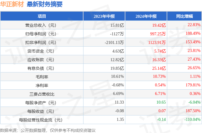 2024年新澳门今晚开奖结果2024年,快速问题处理策略_36010.196