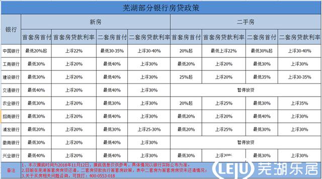 芜湖房贷政策最新动态与趋势解析