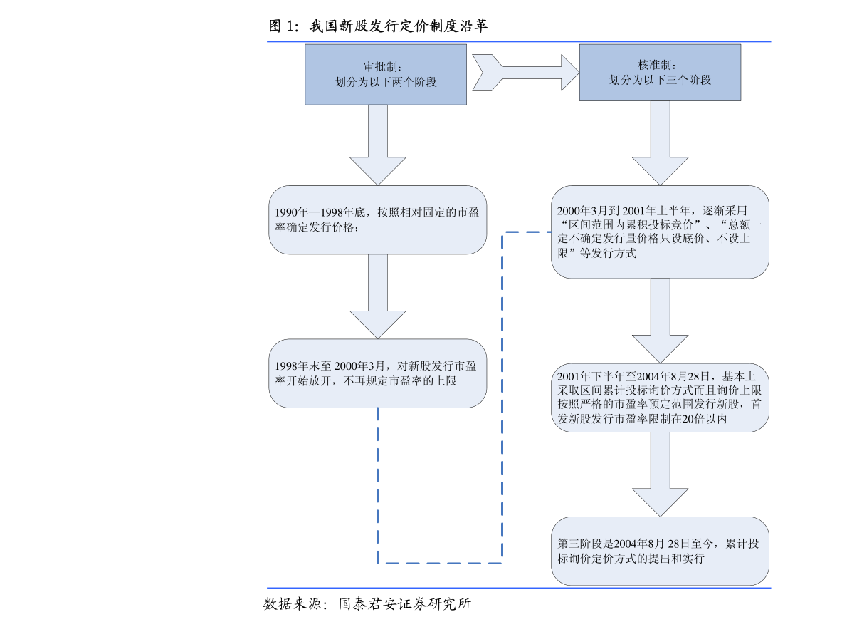 最新申购新股流程解析