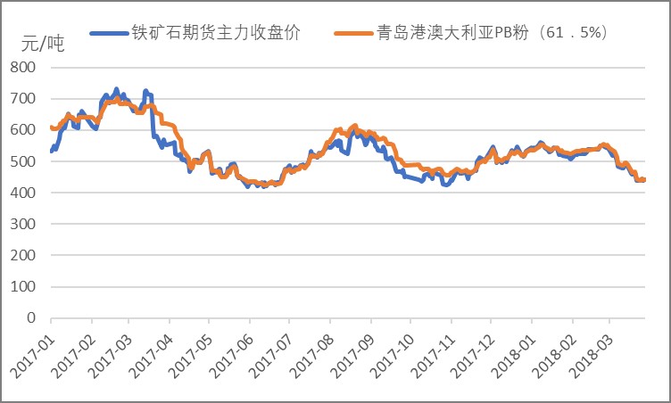 唐山铁粉价格动态与市场分析报告