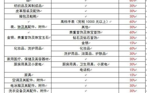 最新海淘税率下的购物策略及影响深度解析