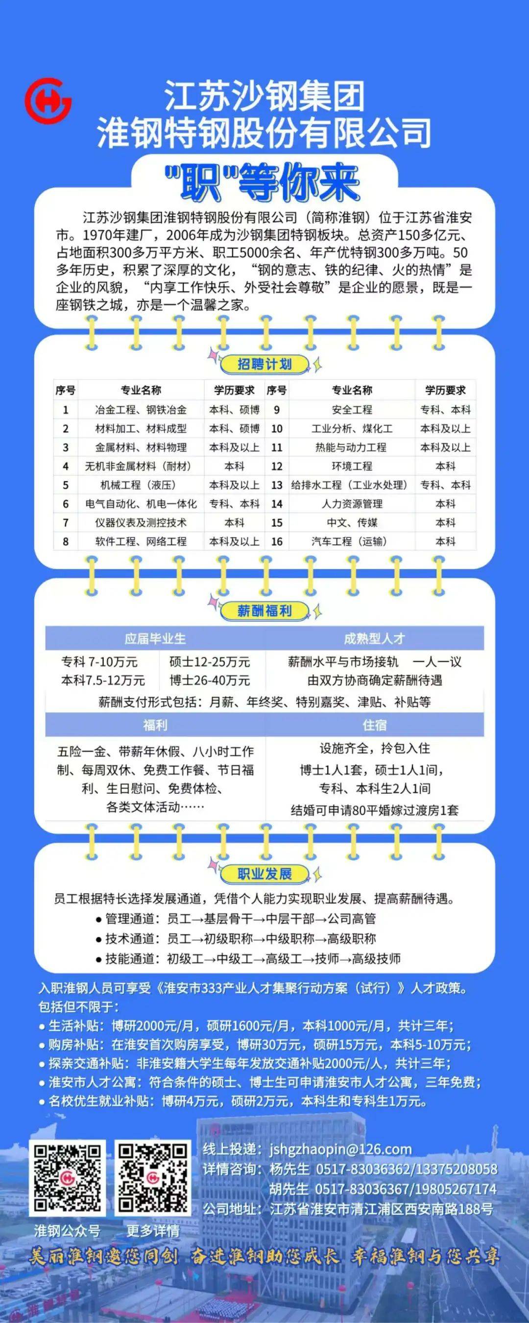 冷轧行业招聘最新动态与职业前景展望