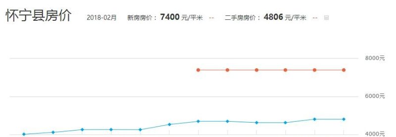 怀宁最新房价走势与市场趋势深度解析