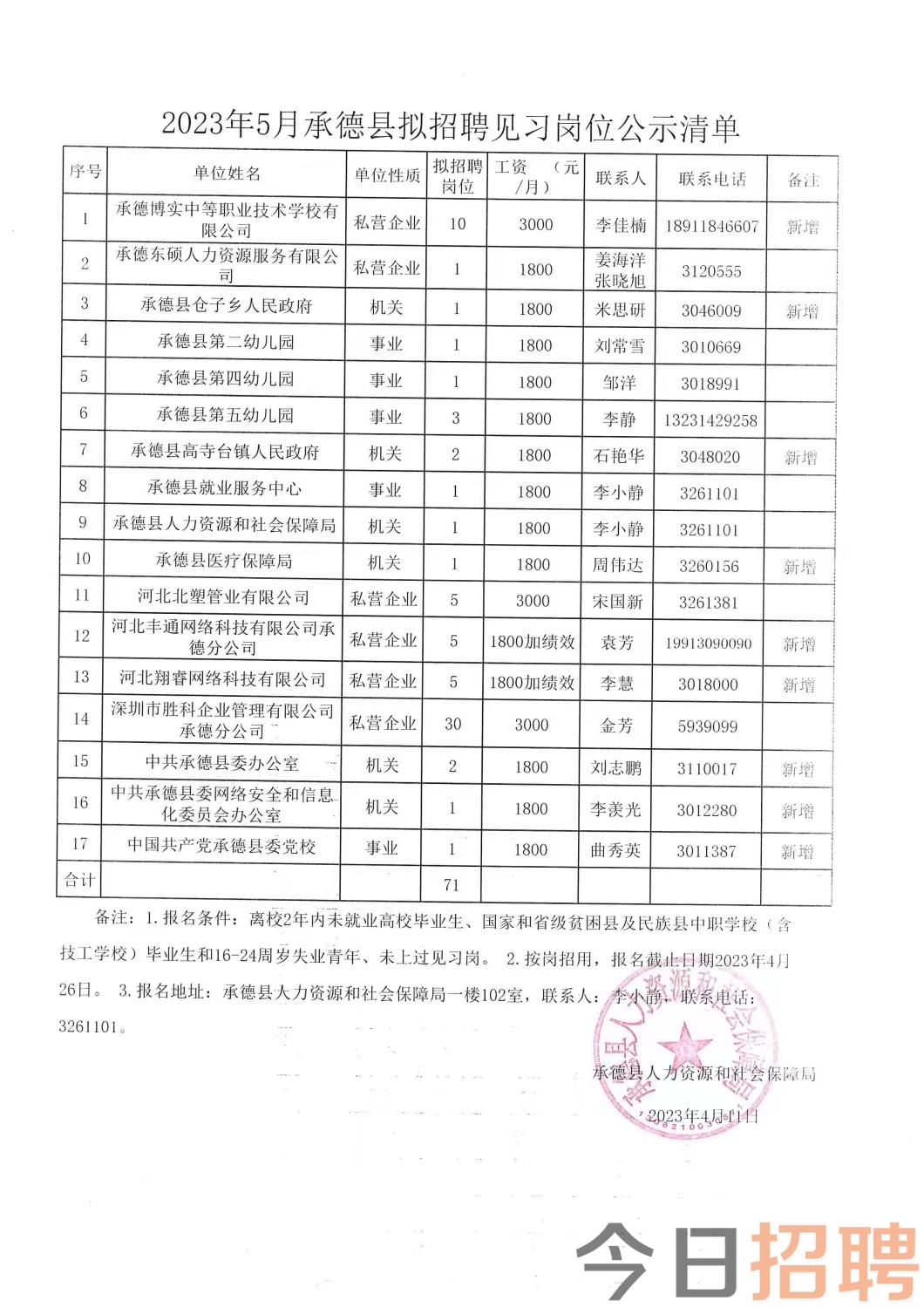 涞水最新招聘动态，共创未来，把握职业新机遇