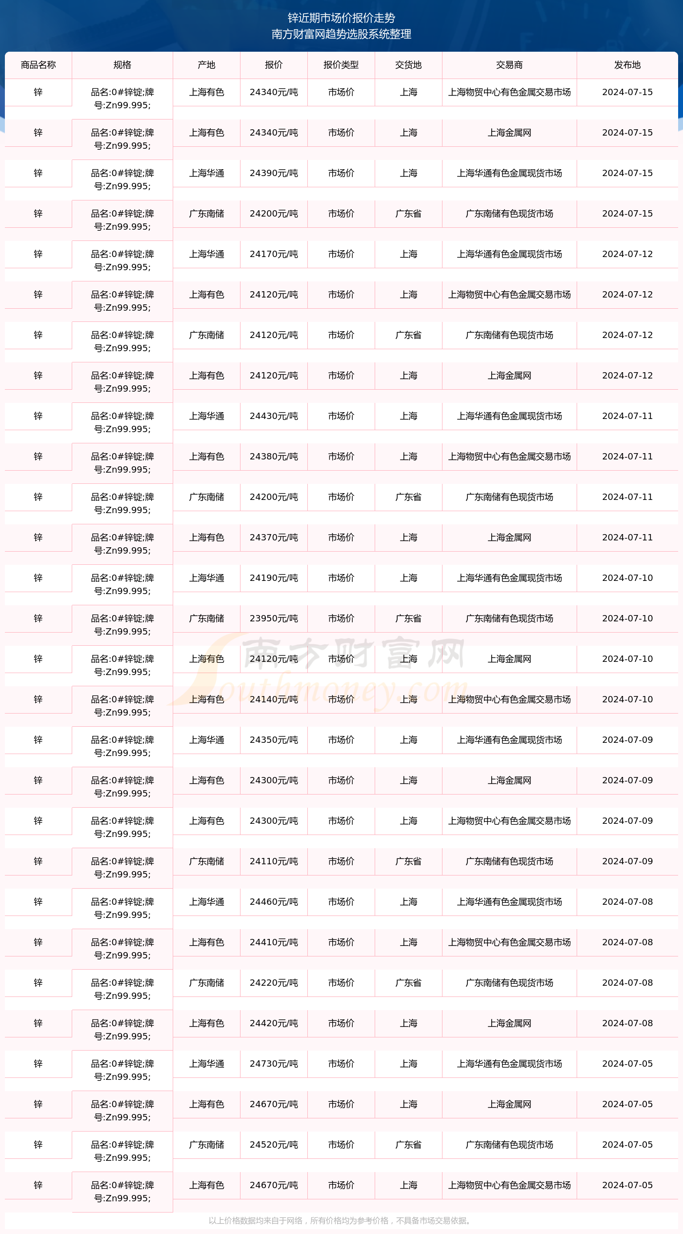 市场动态下的价格体系深度解析，市价与最新价的探究与比较