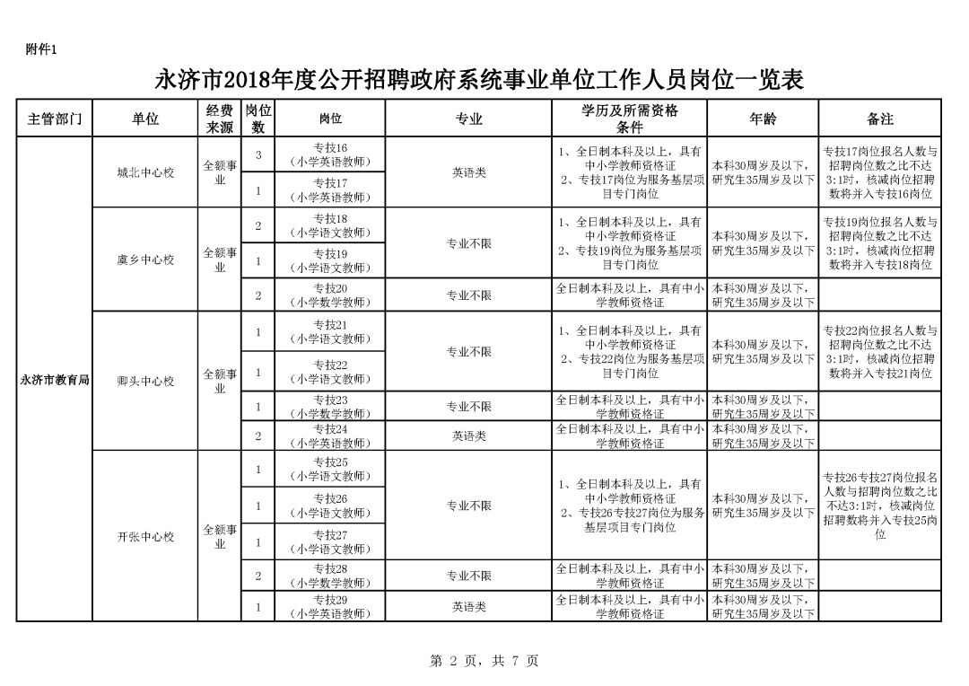 永济最新招聘动态及其社会影响分析