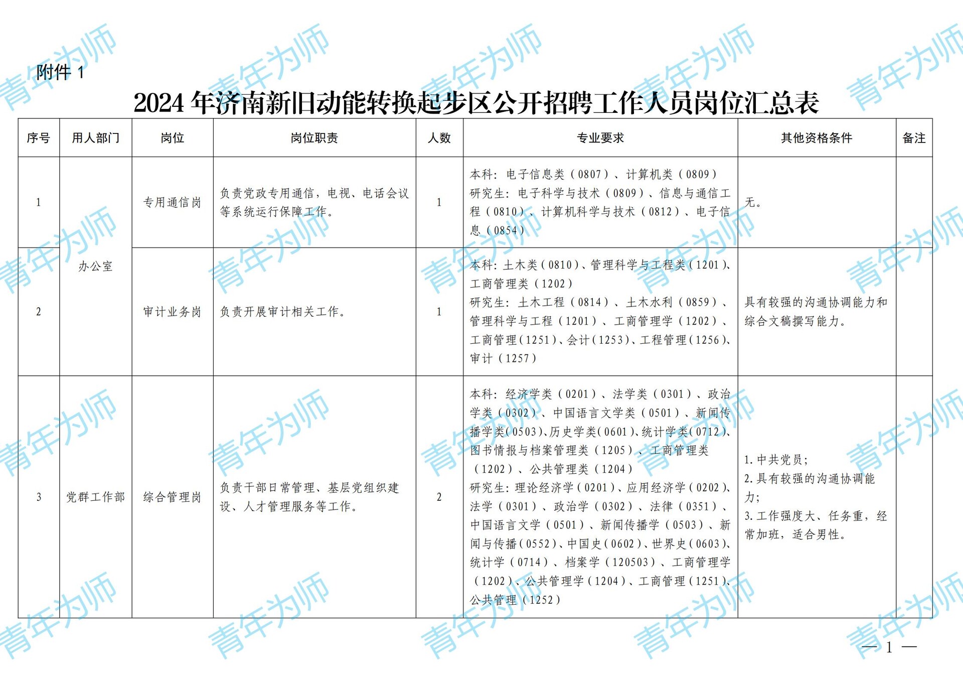 济南最新招工信息汇总