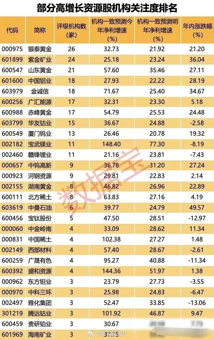 最新股票资源深度探索与策略分析指南