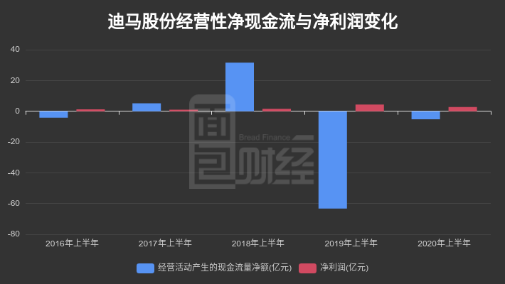 迪马股份创新引领发展，最新动态前瞻企业未来