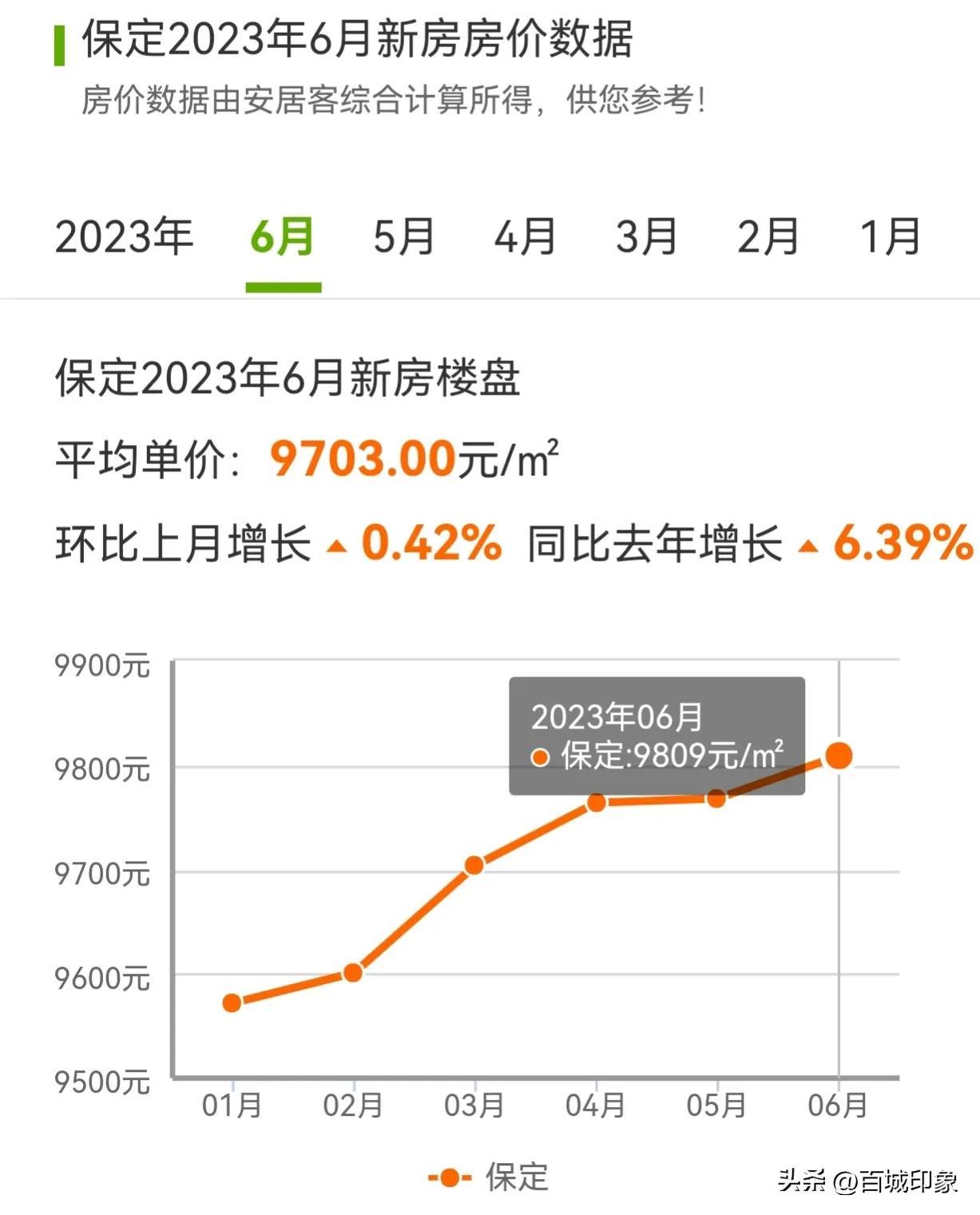 曲阳最新房价走势与市场深度解析报告