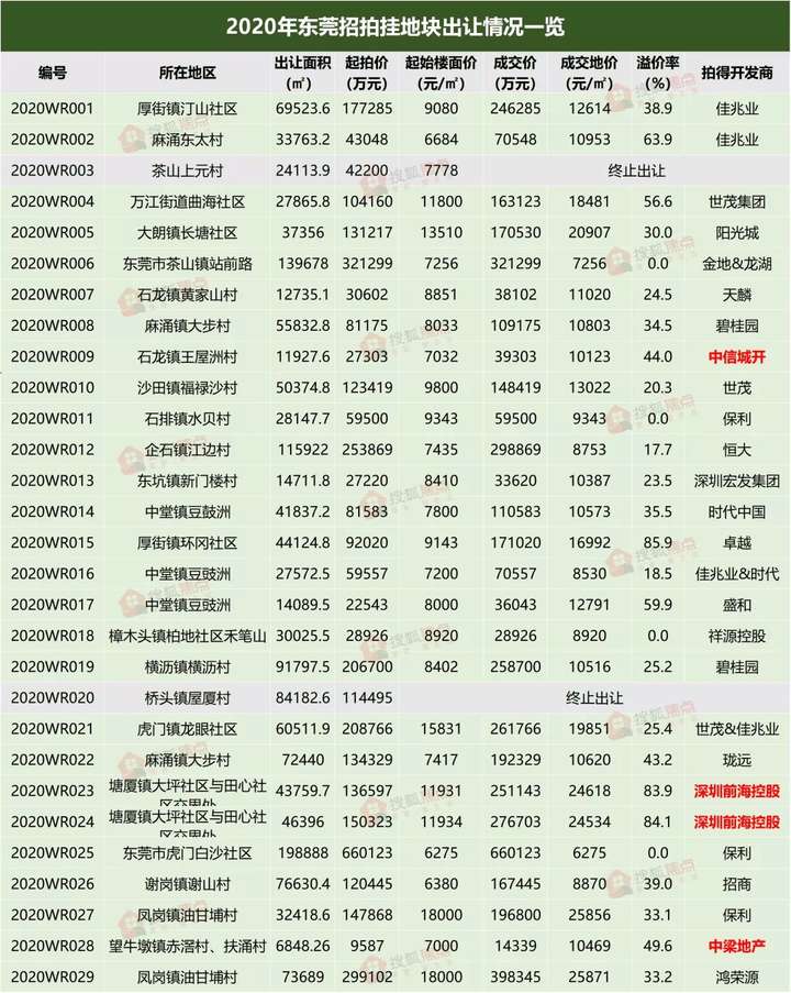 虎门最新房价走势分析