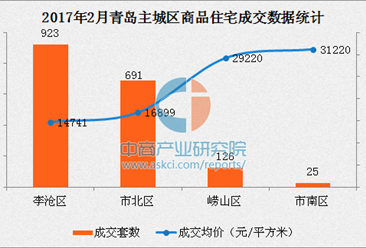 青岛最新房价动态解析