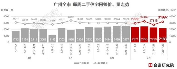 广州地价走势揭示城市经济发展脉络