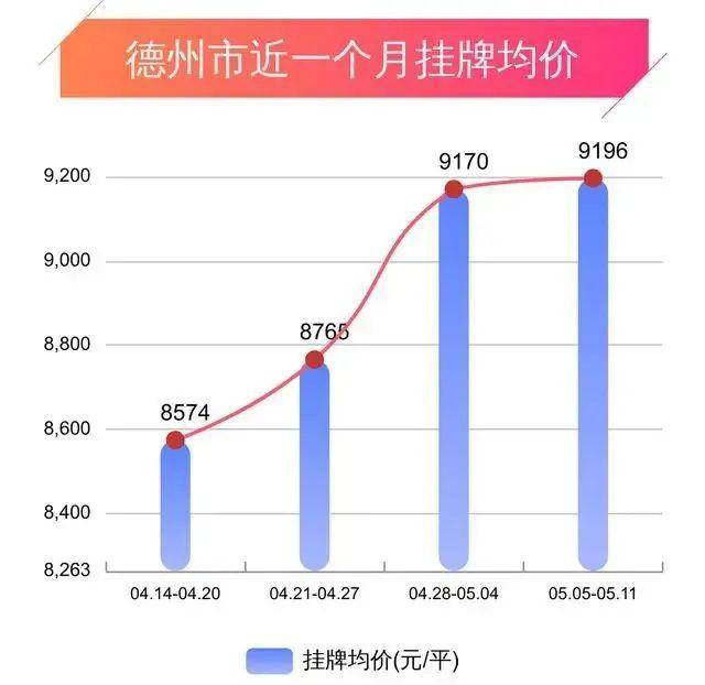 德州最新房价走势动态解析