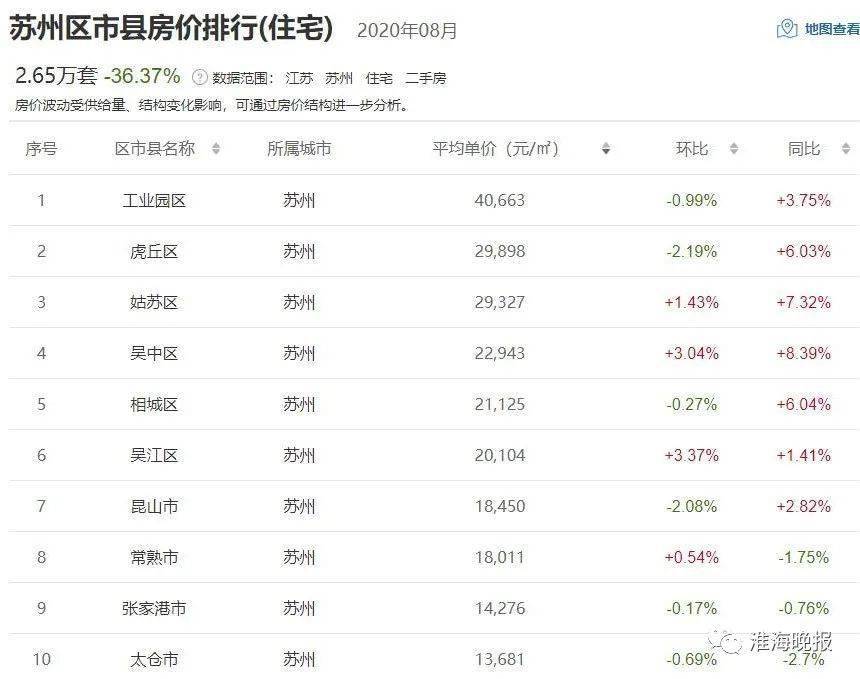 灌云房价走势揭秘，最新动态、市场趋势与未来展望