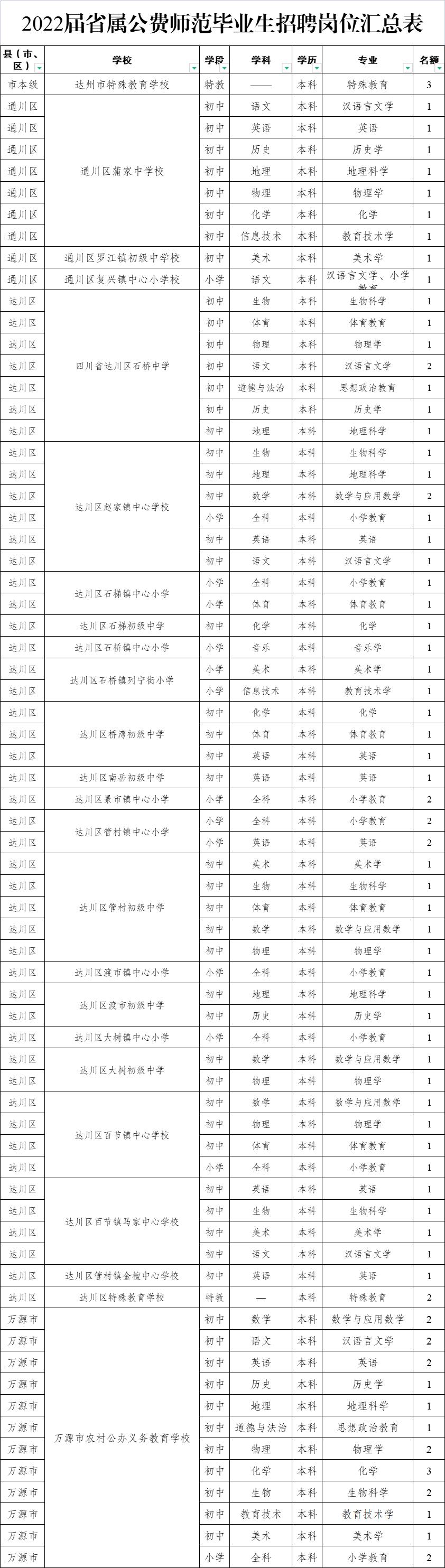 宣汉最新招聘信息全面解析