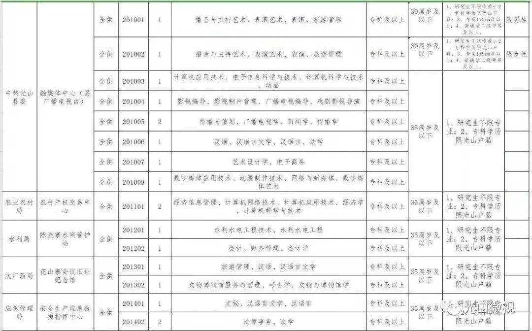 光山最新招聘动态与职业机会展望报告