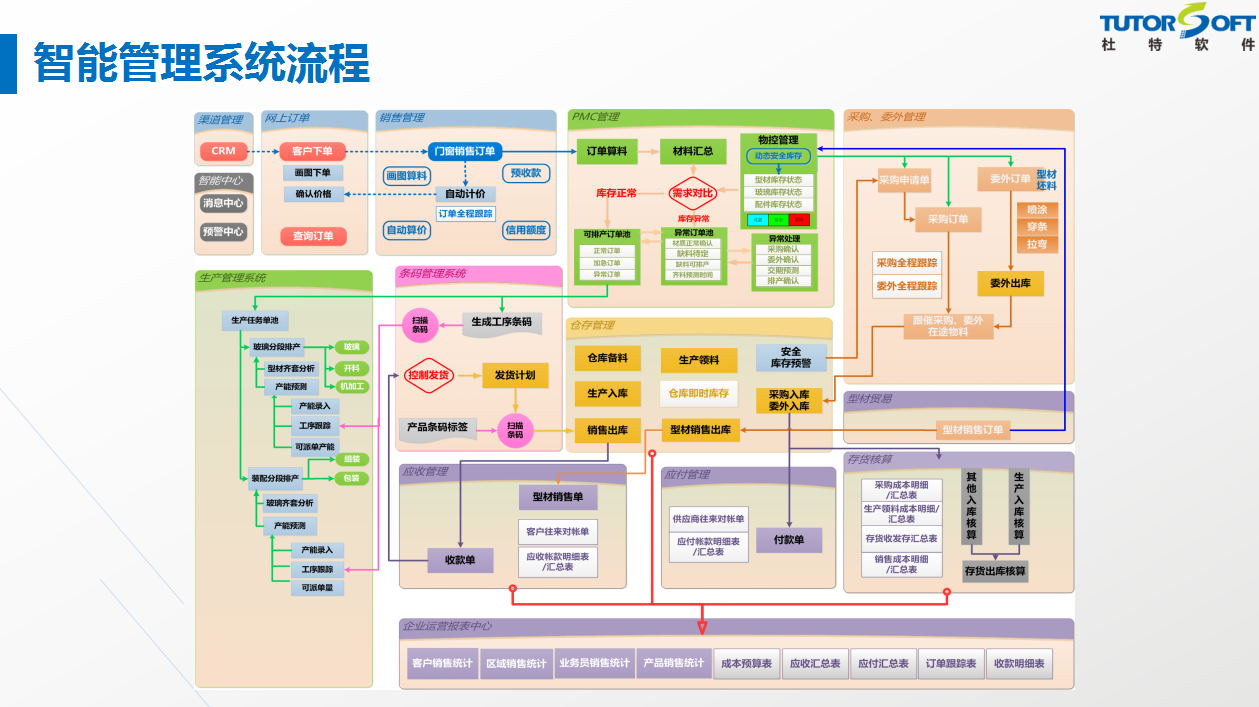 技术服务 第167页