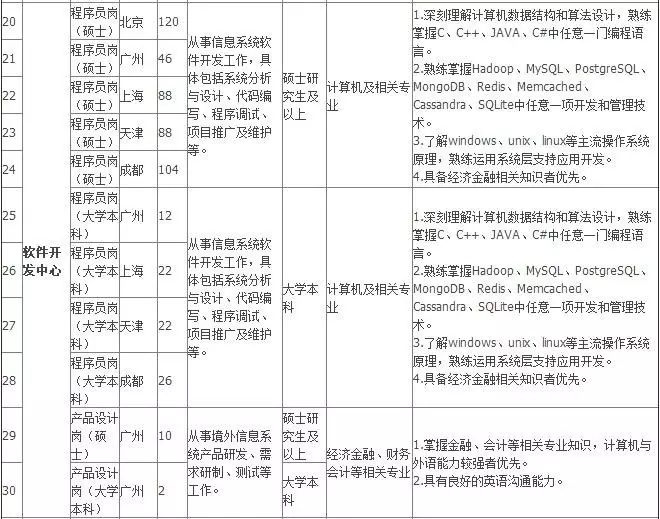 霸州最新招工信息及其社会影响分析