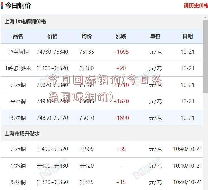 国际铜价动态，最新报价、影响因素与未来趋势深度解析